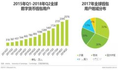 加密货币牛市的崛起：投资者如何把握机遇